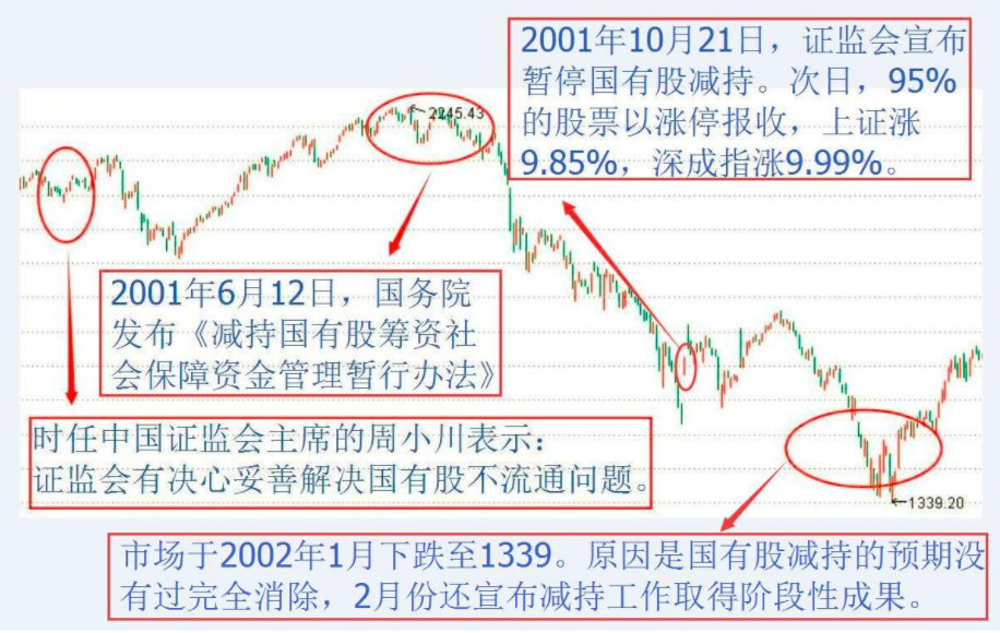 股票经典战役 股票历史上的著名事件