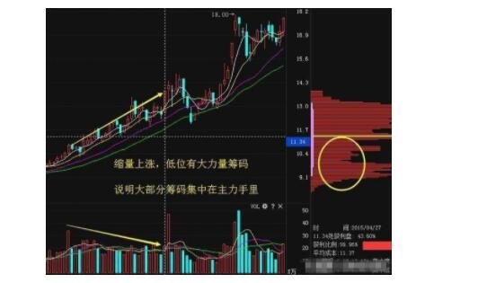 股市中庄家股票操盘模式是怎样的呢？