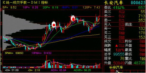股票螃蟹图形，形态特征和买入点分析