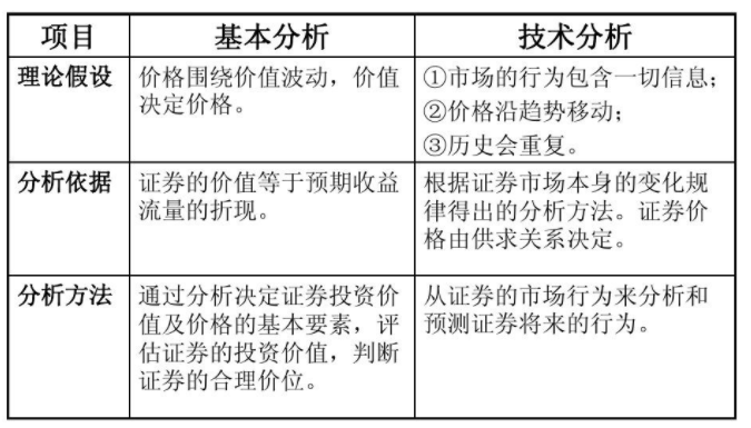 股票的机构面 机构面意味着什么