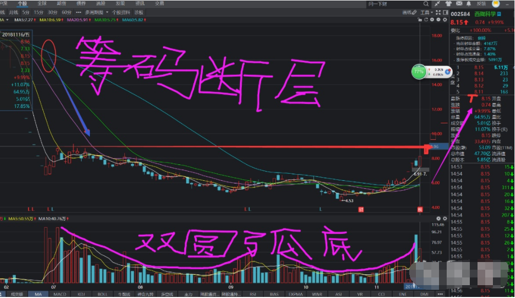 股票价格断层，断层的原因有哪些？