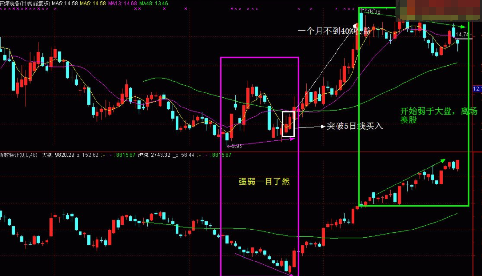 股票价格断层，断层的原因有哪些？