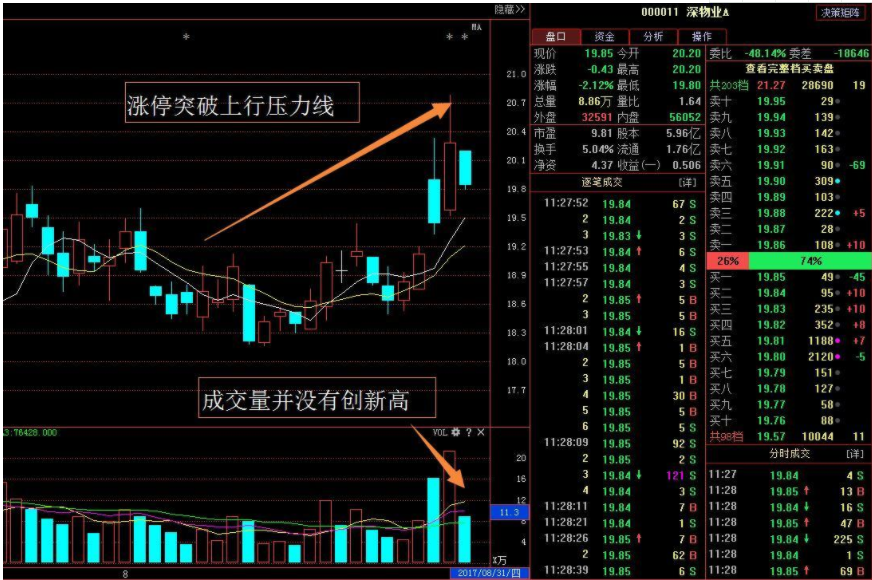 追涨停的股票 追涨的风险分析