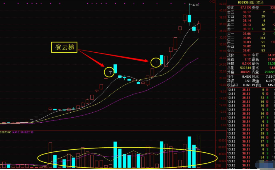 追涨停的股票 追涨的风险分析