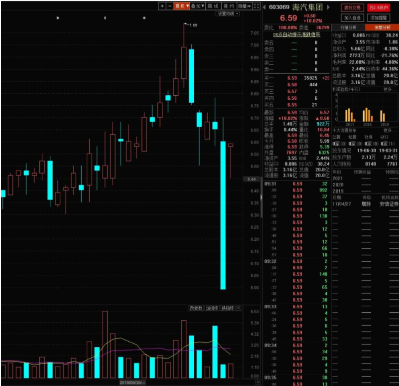 尾盘闪崩股票  闪崩的原因和启示