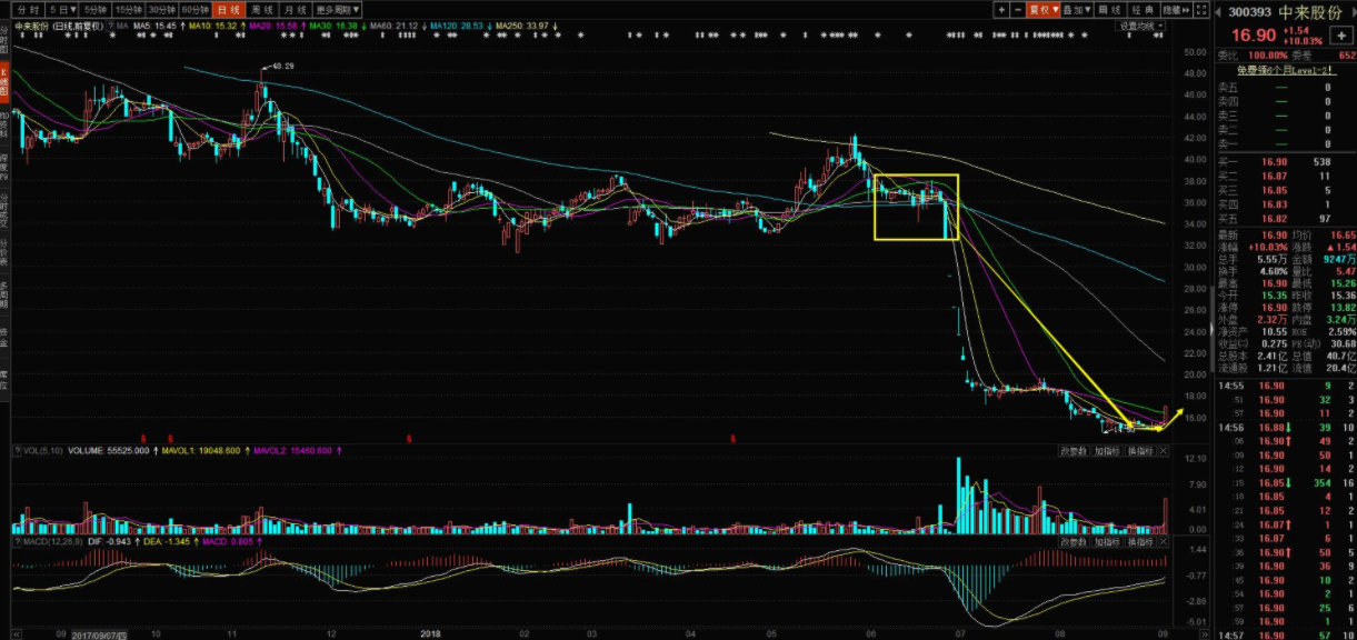尾盘闪崩股票  闪崩的原因和启示