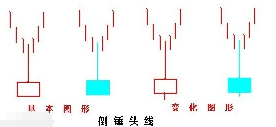 股票倒锤头线 K线蕴含的交易信号
