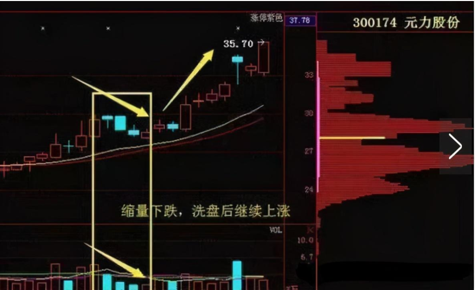 股票被洗出来 庄家震荡洗盘的目的
