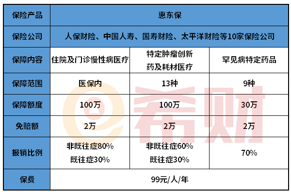 东营惠东保能赔既往症吗？有必要买吗？