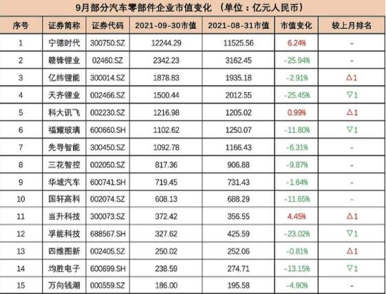国内车企集体缩水4891亿元，这究竟是怎么回事，缺芯的根本原因是什么