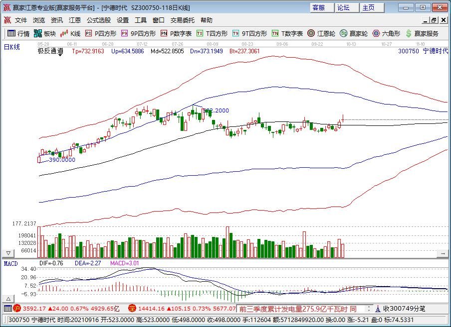 国内车企集体缩水4891亿元，这究竟是怎么回事，缺芯的根本原因是什么