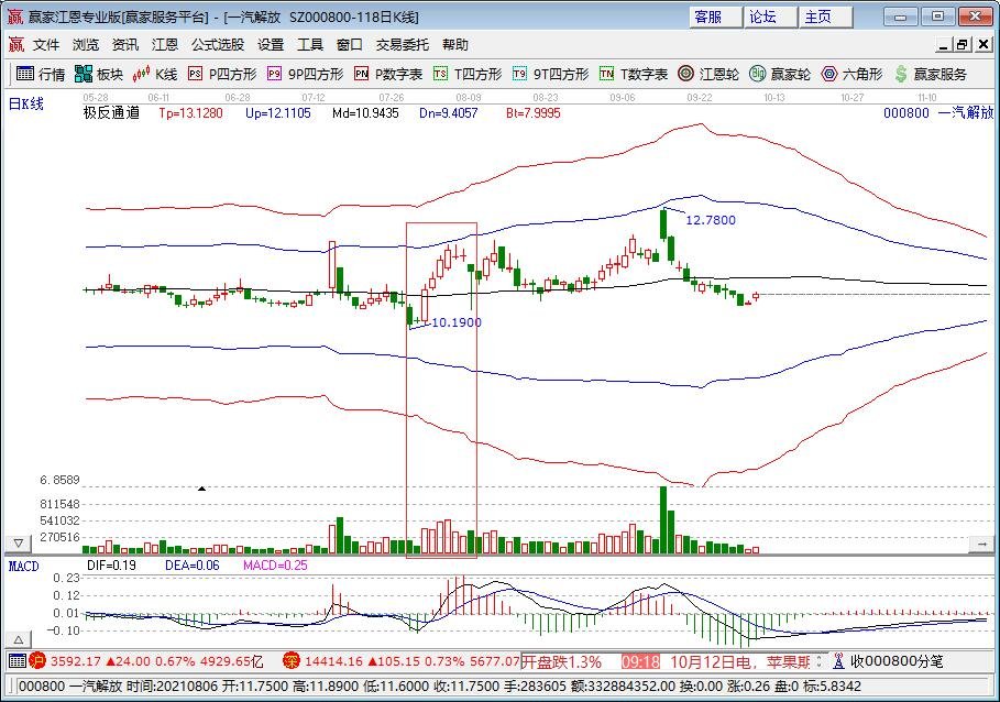 王健林称万达高管全部换乘红旗汽车，此举意味着什么，红旗汽车是怎样的汽车