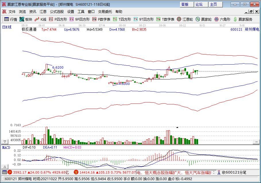 有序放开全部燃煤发电电量上网电价，市场交易电价上下浮动范围是多少，煤电概念股一览
