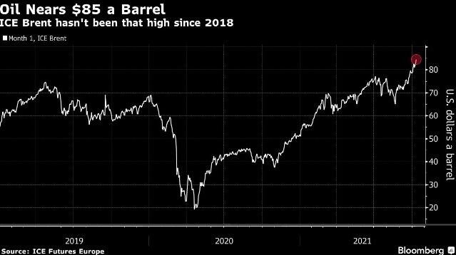 美油7年来首次站上80美元原因是什么，油价上涨利好哪些行业及其对股市有什么影响