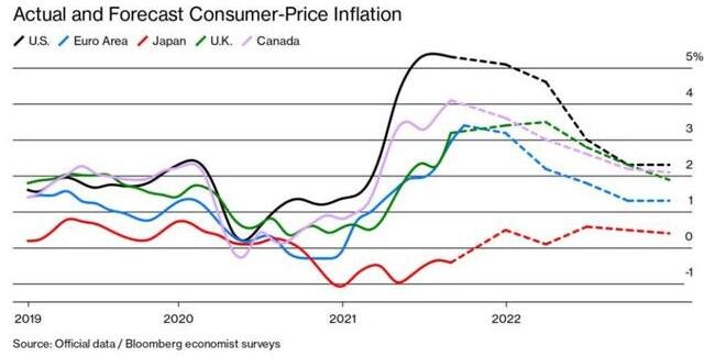 美油7年来首次站上80美元原因是什么，油价上涨利好哪些行业及其对股市有什么影响