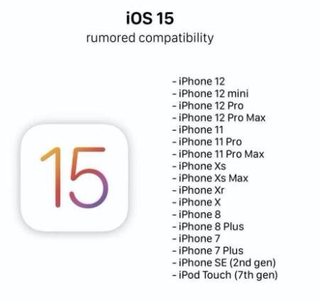 苹果发布iOS 15.0.2系统原因是什么，苹果的iOS 15系统有什么功能，苹果ios系统和安卓系统的区别是什么