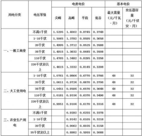 居民用电售价不变具体是怎么回事，居民用电的收费标准是什么，国内的电力来源有哪些