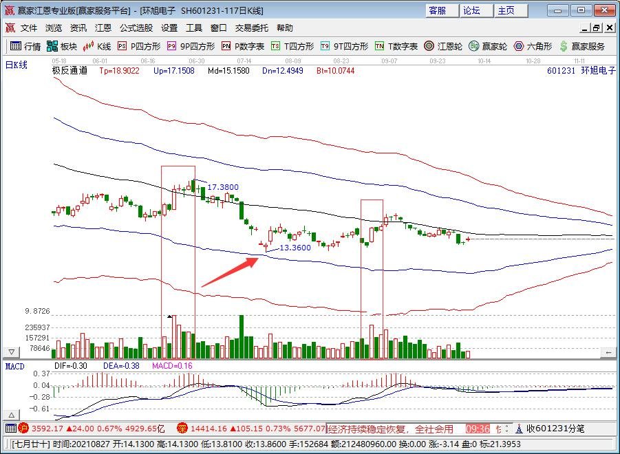 苹果将于18日举行新品发布会，此次发布将推出什么产品，苹果有哪些独到之处