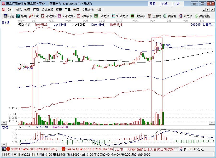 电价大改革:能涨能跌影响几何?此次电力改革会不会影响物价水平，电力改革概念股有哪些