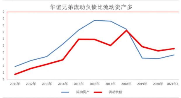 华谊兄弟3年巨亏62亿，华谊兄弟的市值是多少，华谊兄弟投资及运营四大业务板块是什么