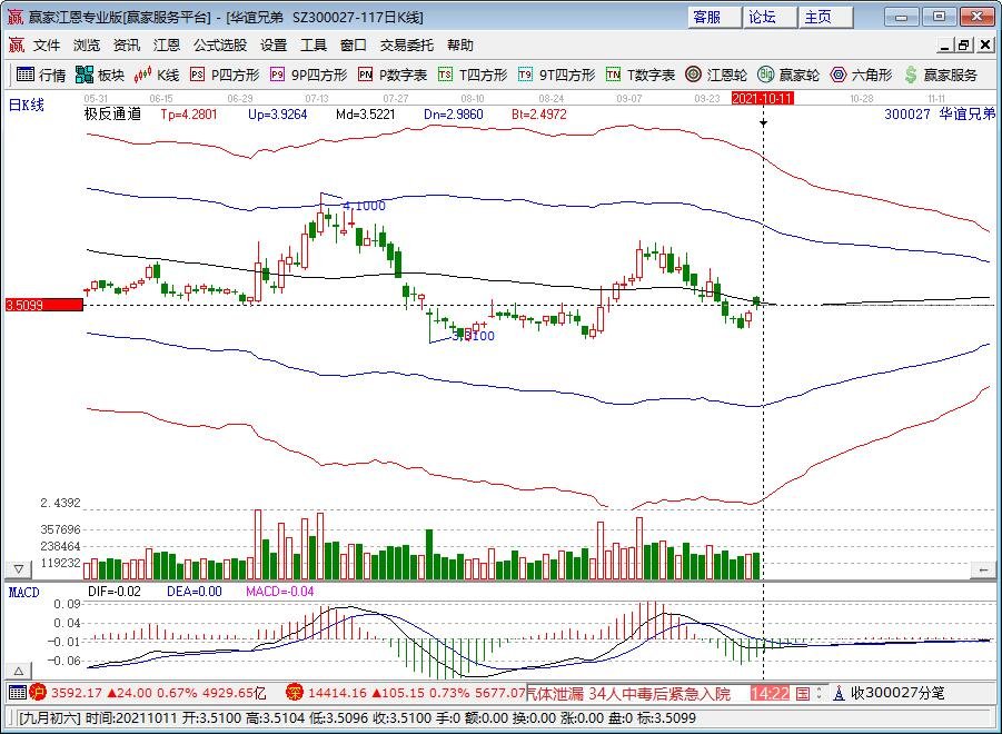 华谊兄弟3年巨亏62亿，华谊兄弟的市值是多少，华谊兄弟投资及运营四大业务板块是什么