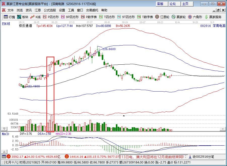iPhone13将减产1000万部的原因是什么，iPhone13的配置如何，苹果概念股一览
