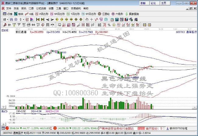 医疗保健板块重挫 通策医疗跌停