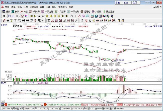 食品加工板块多股涨停 调味品公司短期业绩有望获得提振