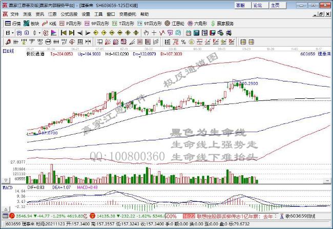 特斯拉概念股走强 新能源汽车行业高景气持续