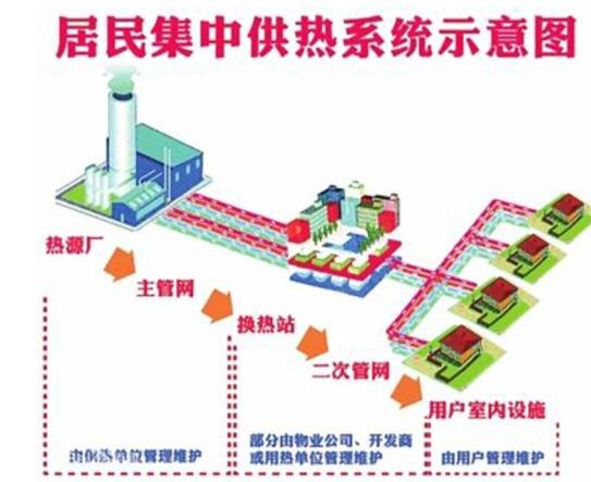 北方将入供暖季 煤电能否供得上？供暖方式有哪几种，煤电龙头股有哪些