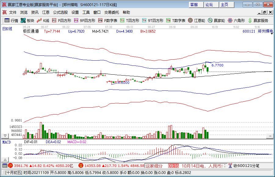 北方将入供暖季 煤电能否供得上？供暖方式有哪几种，煤电龙头股有哪些