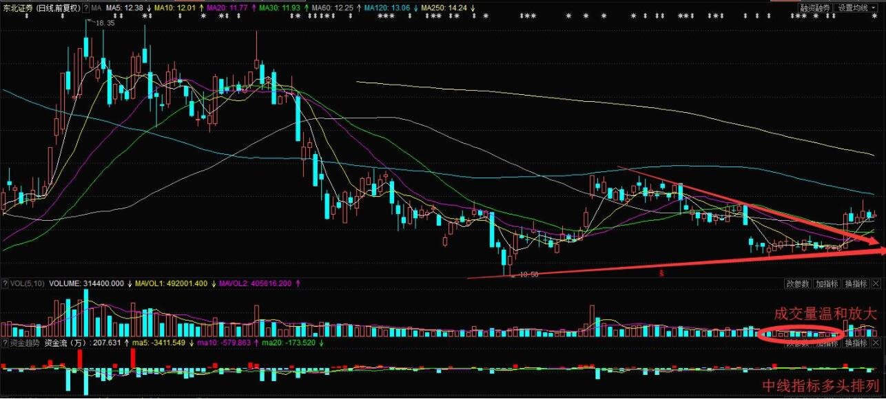 怎么看股票板块排行，观察龙头股的必要性和重要性