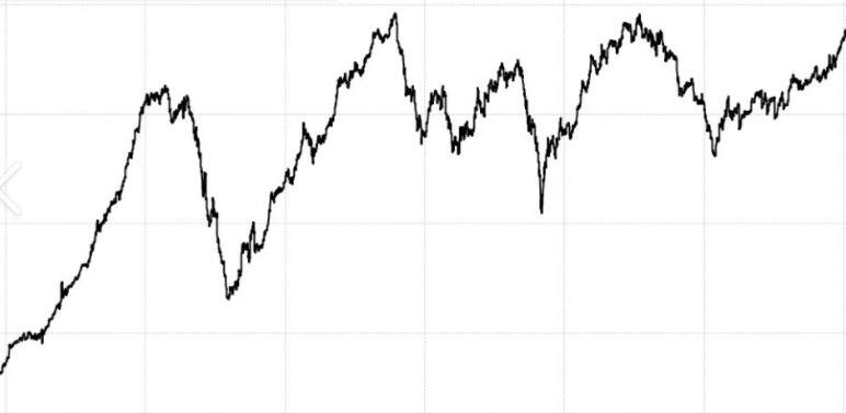 股票机械挂单 庄家股票挂单的门道