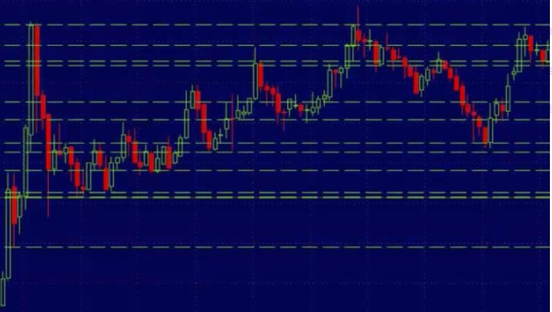 股票机械挂单 庄家股票挂单的门道