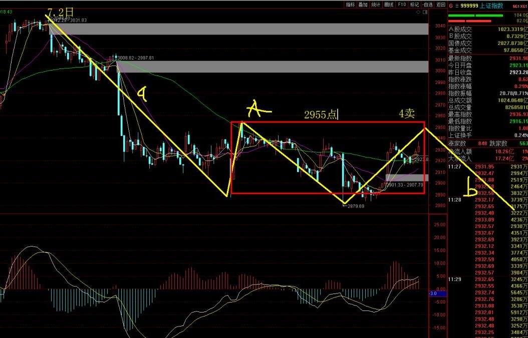 怎么找股票基点 股票指数的基本知识