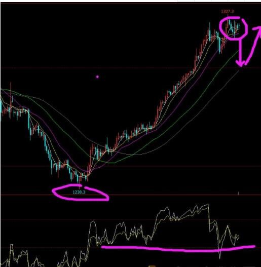 怎么找股票基点 股票指数的基本知识