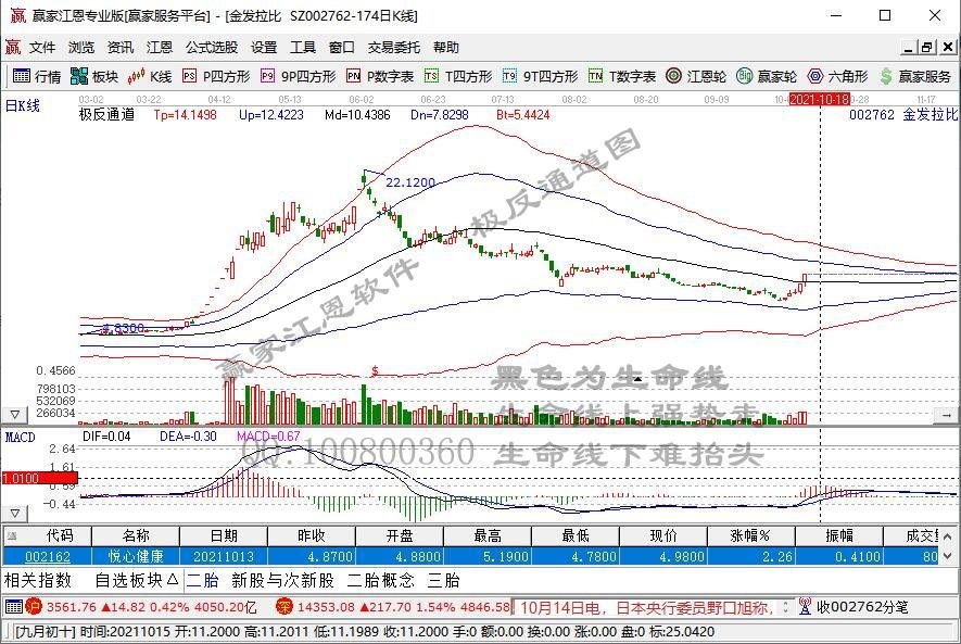 金发拉比前三季度净利润同比下滑74% - 83%：投资蜜儿乐儿估值下降计提减值准备