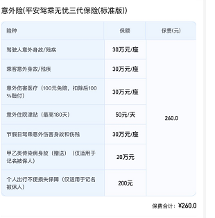 私家车买车险要买座位险吗？保费一般多少钱？附平安报价