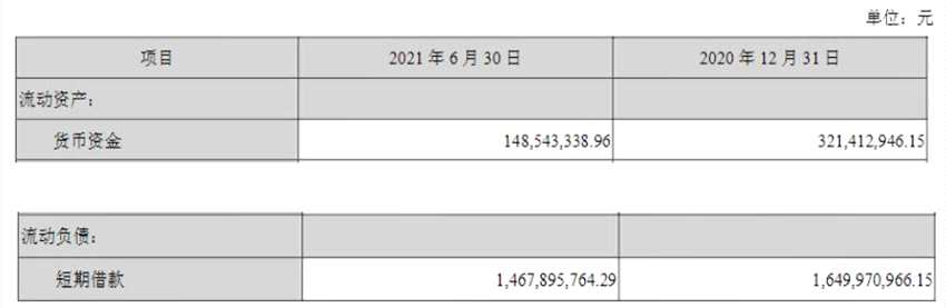 京蓝科技持续巨亏资不抵债却多次股价暴涨 它是怎么做到的？