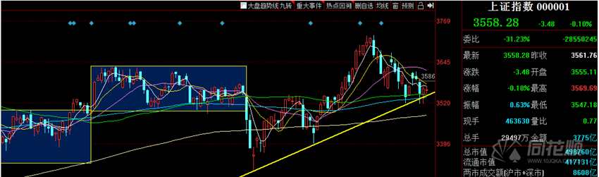 热点复盘：题材投机逐步回暖  主线仍需等待