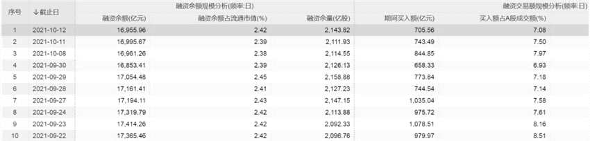 A股成交额骤降！连续3个交易日低于1万亿元  原因何在