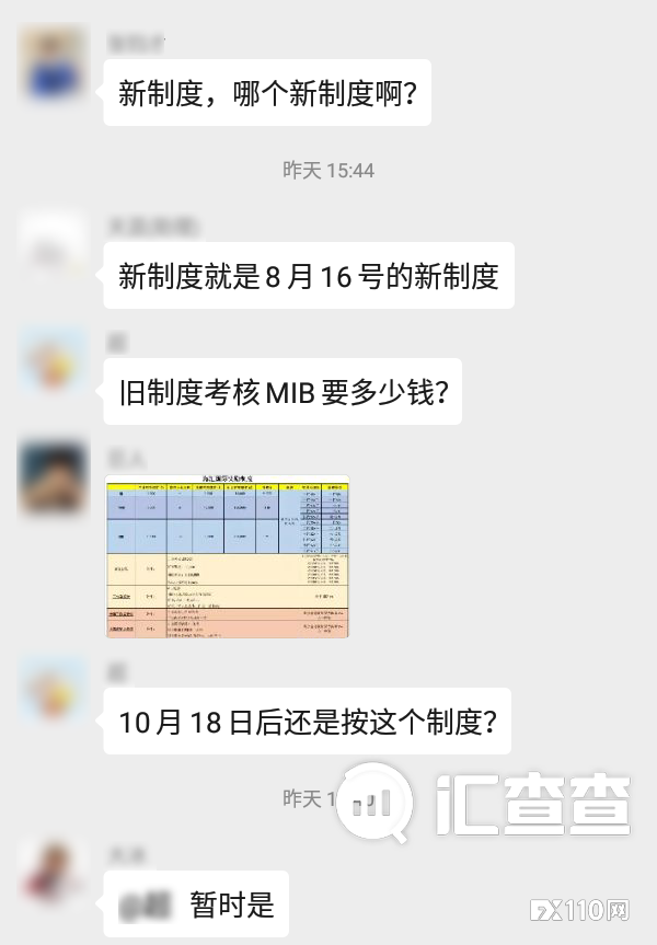 【汇查查】玩不下去了！资金盘海汇国际猛推旧制度