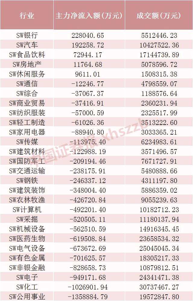 A股成交额骤降！连续3个交易日低于1万亿元  原因何在