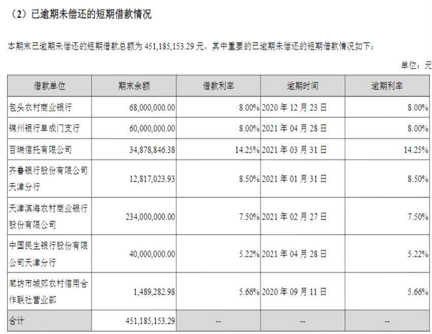京蓝科技持续巨亏资不抵债却多次股价暴涨 它是怎么做到的？
