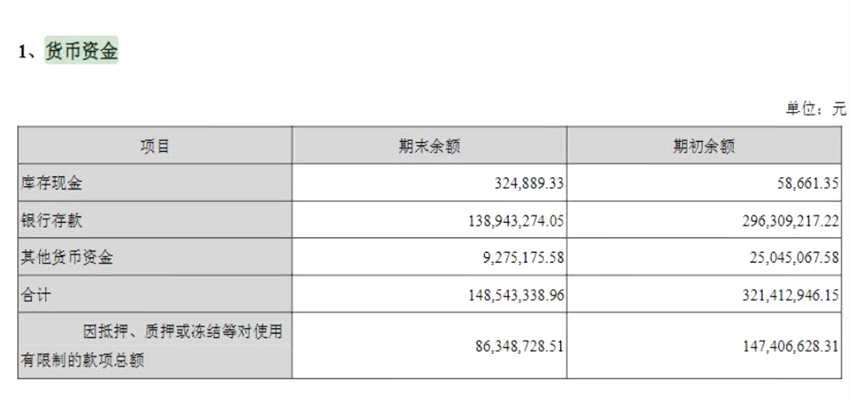京蓝科技持续巨亏资不抵债却多次股价暴涨 它是怎么做到的？