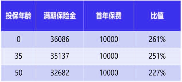 国寿鑫福临门年金险怎么样?满期领多少?可以退保吗?