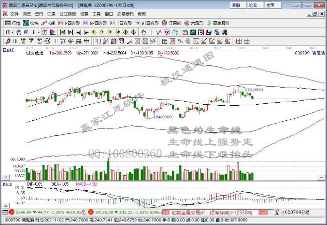 安信证券：予酒鬼酒“买入-A”评级 维持目标价306元