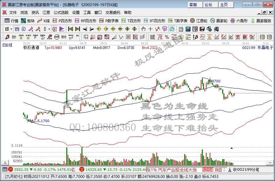 午间回顾：市场早盘窄幅震荡 三季报出炉引导新主线