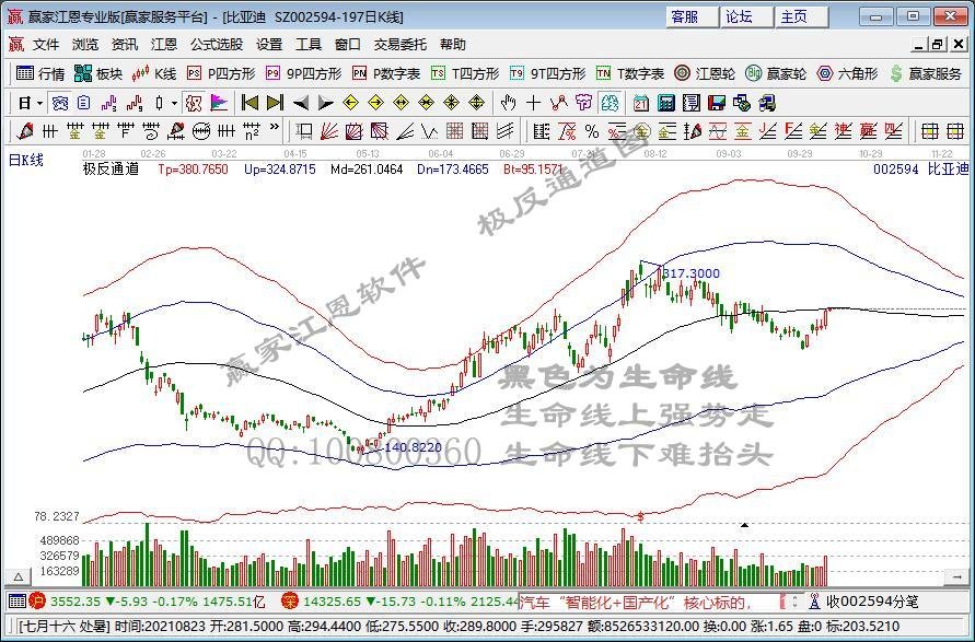 全天回顾：创业板强势宁德时代接近新高 题材股回暖市场逐渐平稳