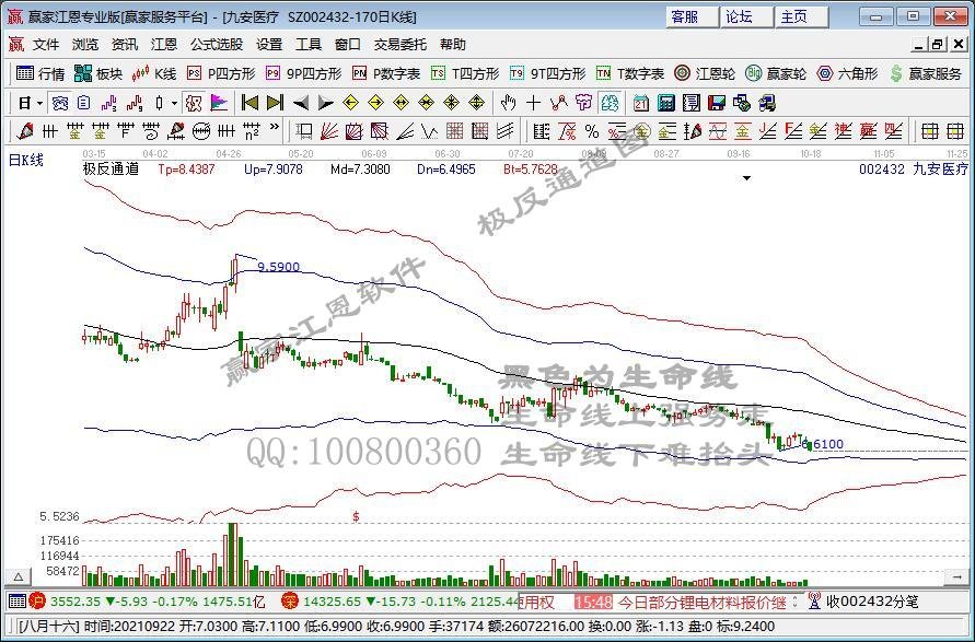 九安医疗三季度亏损478万至1978 万：对糖尿病诊疗照护“O+O”新模式寄予厚望